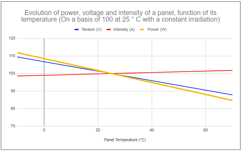 Evolution_of_the_power_depending_on_the_temperature.png