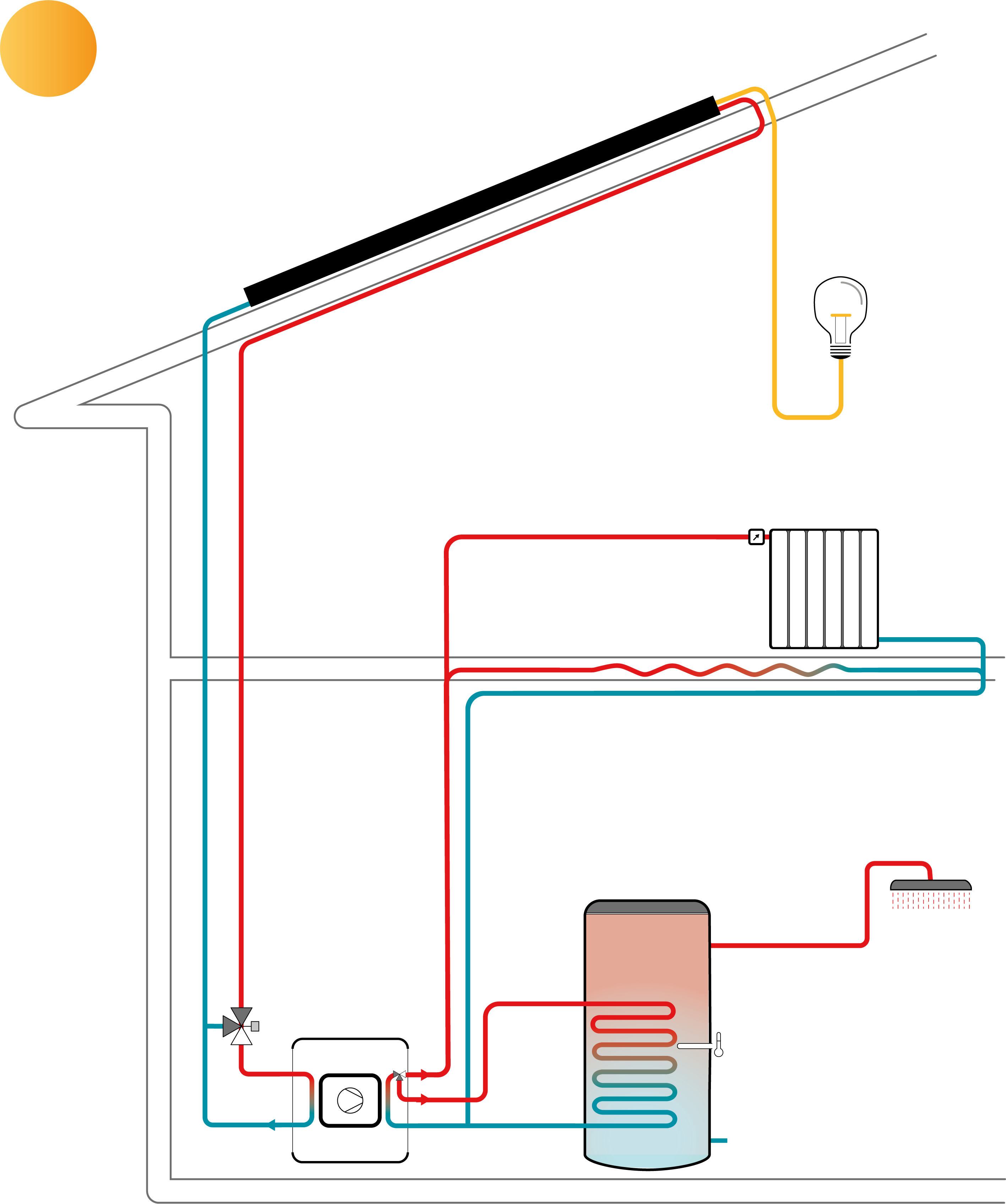 Schematheque-PVT PAC E-E couplage direct radiateur et chauffage sol.png